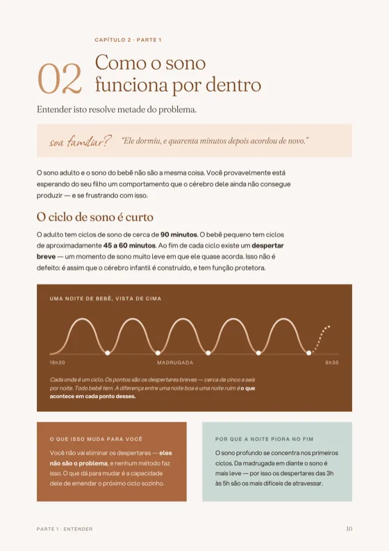 Página 10 do e-book: Como o sono funciona por dentro